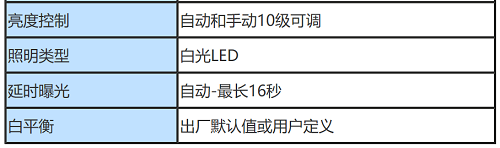 工業(yè)內(nèi)窺鏡的照明參數(shù)