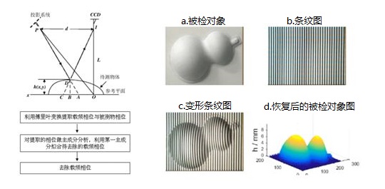 三維測量工業(yè)內(nèi)窺鏡的工作原理