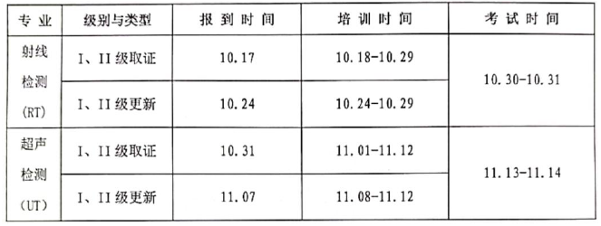 無(wú)損檢測(cè)人員資格考試培訓(xùn)班時(shí)間安排