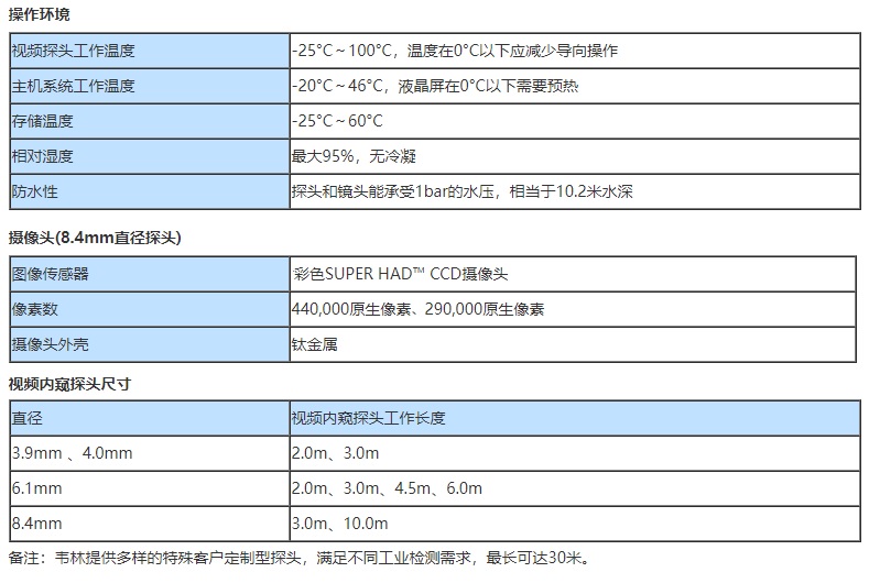 風(fēng)電專(zhuān)業(yè)工業(yè)視頻內(nèi)窺鏡的技術(shù)參數(shù)